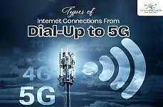 Types of Internet Connections From Dial-Up to 5G